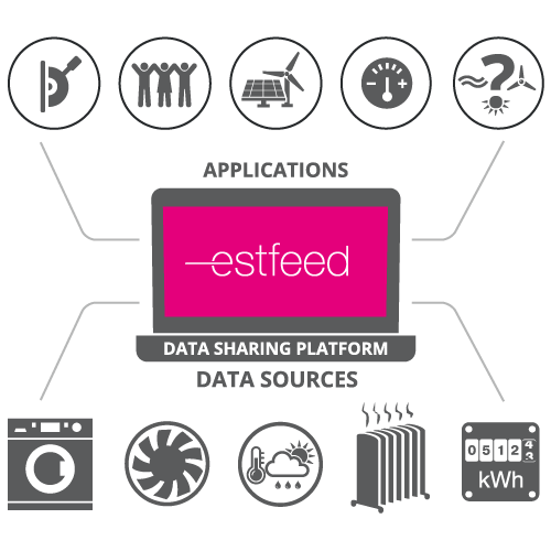estfeed data sharing platform